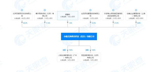 作業幫申請作文自動批改及評分發明專利，信息技術咨詢服務助力教育革新