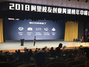 2018阿里校友黃埔榜揭曉，聲訊科技榮膺上榜，引領信息技術咨詢服務新風向